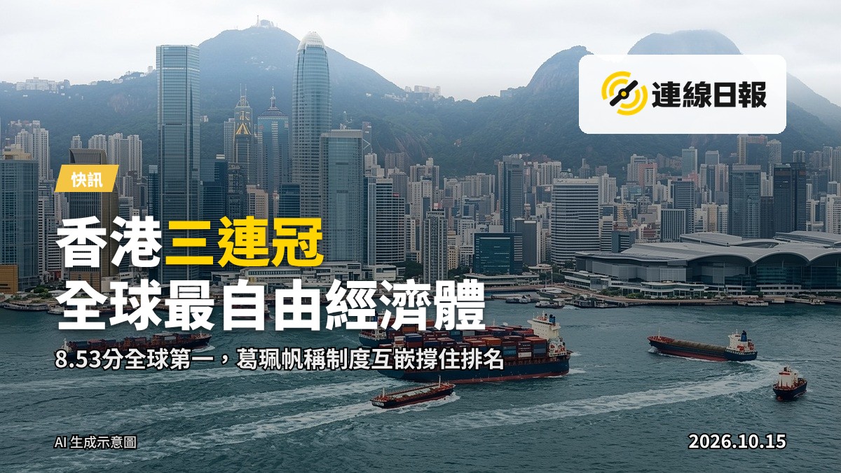 菲沙研究所報告顯示香港連續第三年居全球最自由經濟體，立法會議員葛珮帆就「三連冠」撰文。