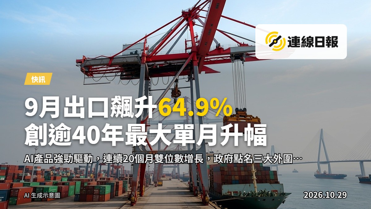 9月出口勁飆64.9% 創逾40年最大單月升幅 AI產品撐起數據