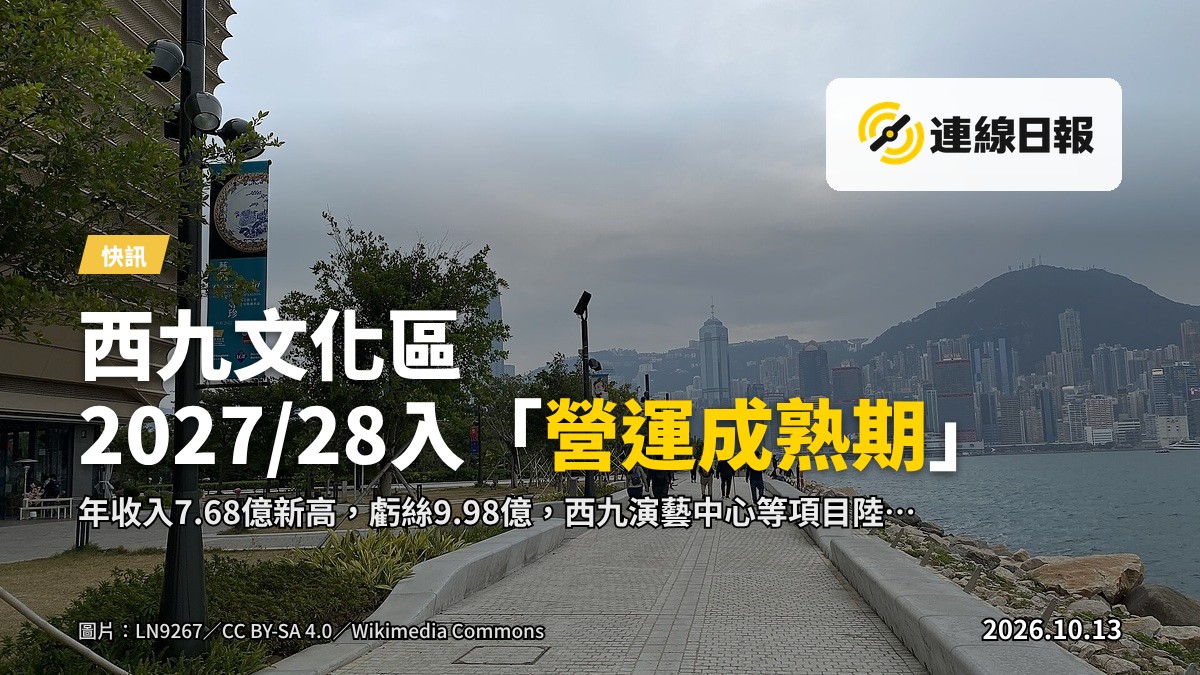 西九文化區海濱長廊及香港故宮文化博物館、M+美術館全景