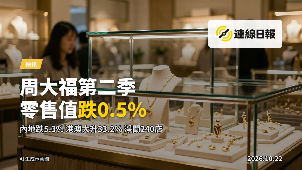 金店陳列櫃內的金飾，背景為零售店門面
